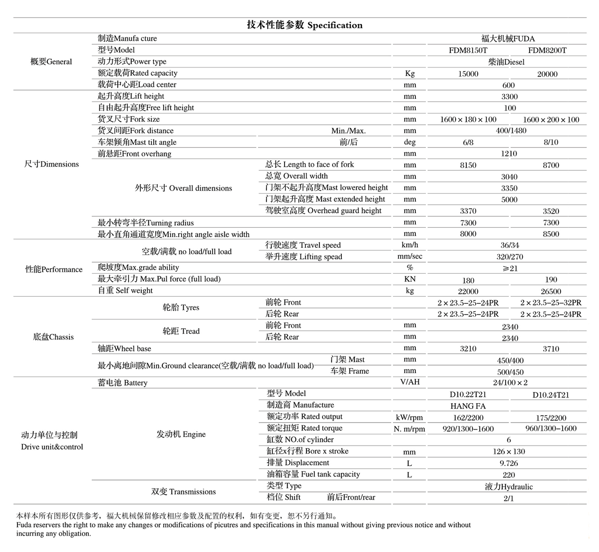 技術(shù)性能參數(shù)